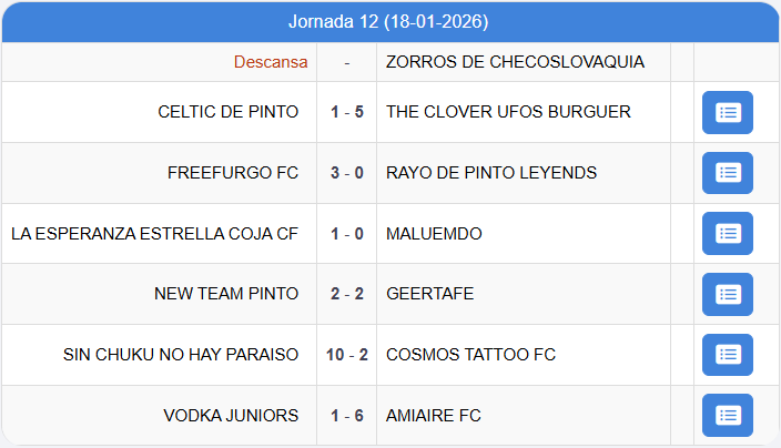 jornada12